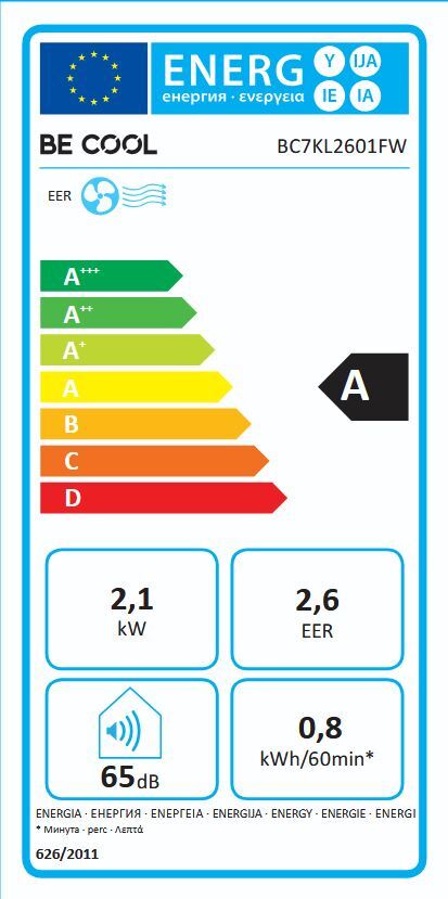 Energieklasse