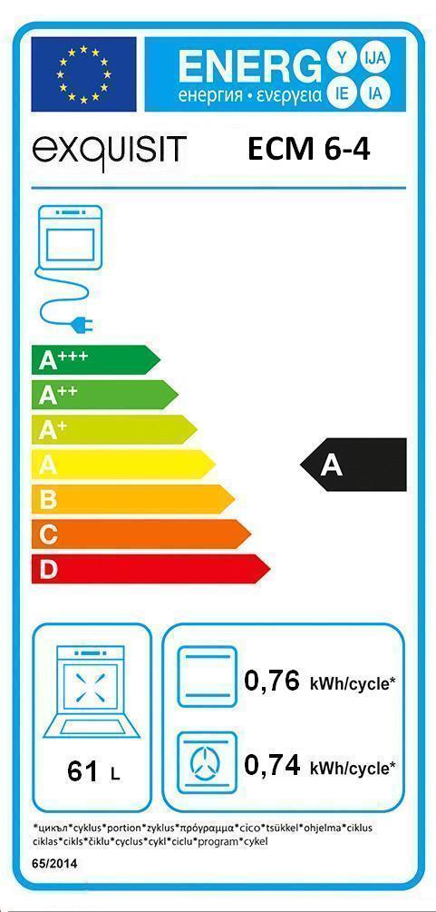 Energieklasse