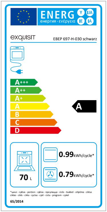 Energieklasse