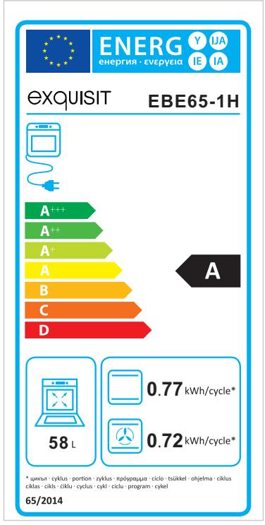 Energieklasse