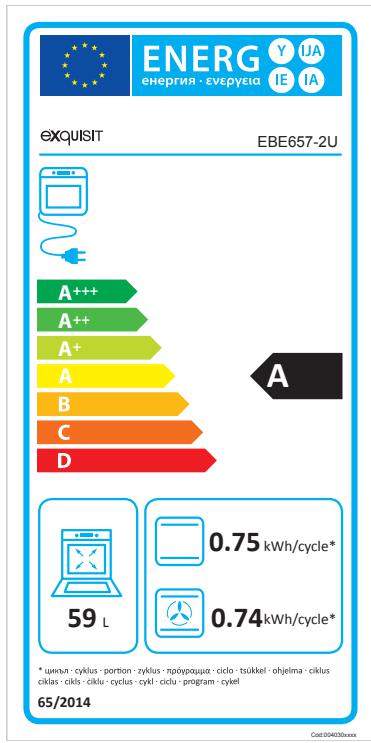 Energieklasse