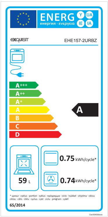 Energieklasse