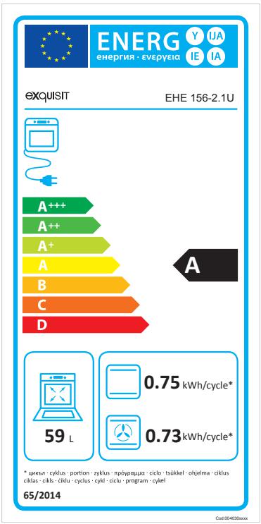 Energieklasse