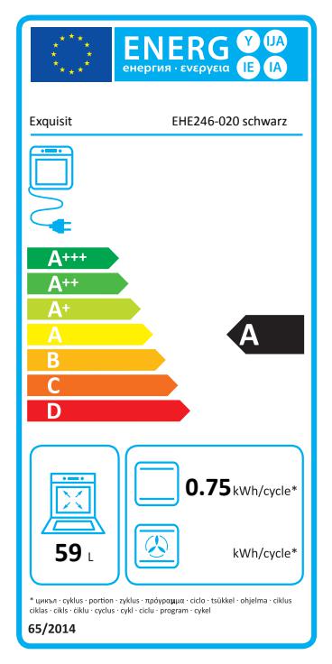 Energieklasse