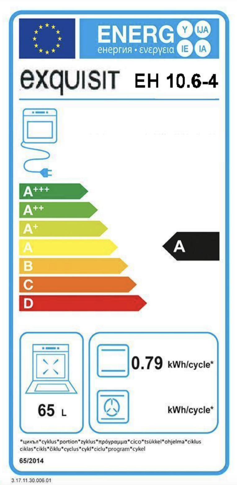Energieklasse