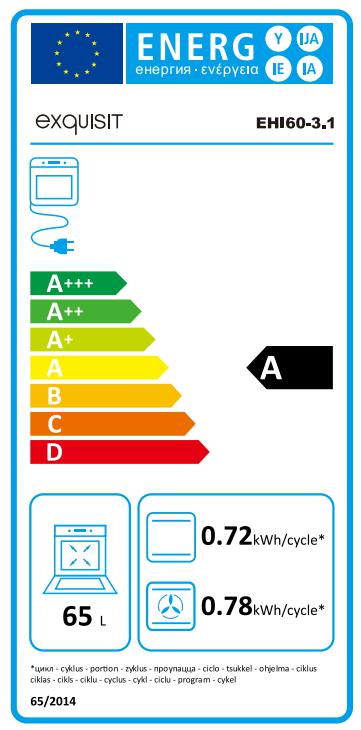 Energieklasse