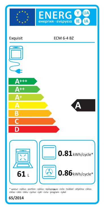 Energieklasse