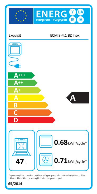 Energieklasse