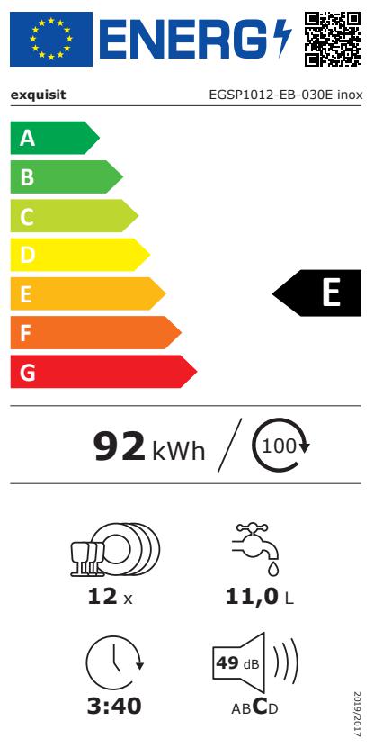 Energieklasse