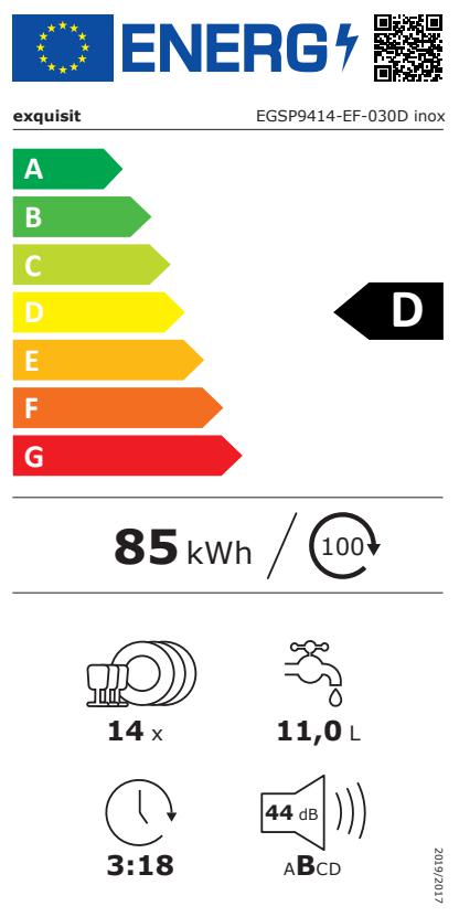 Energieklasse
