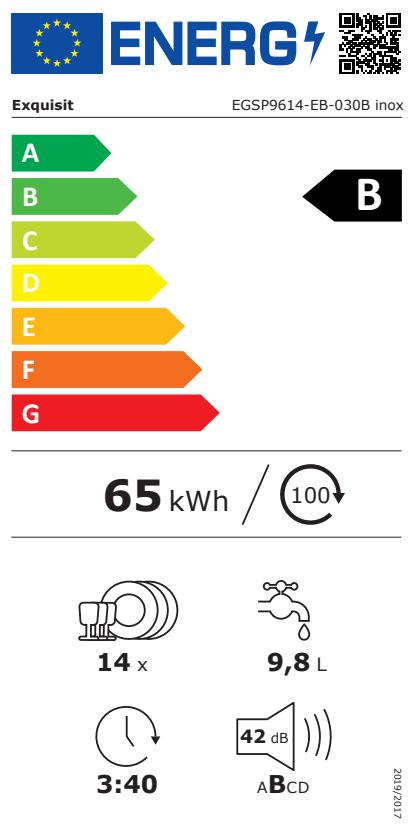 Energieklasse