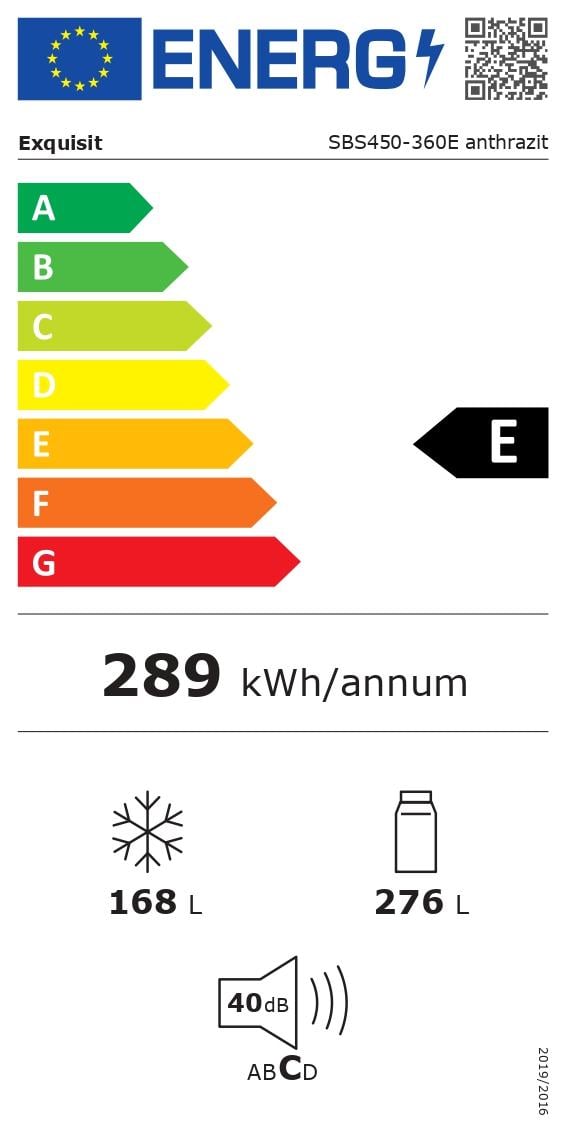 Energieklasse